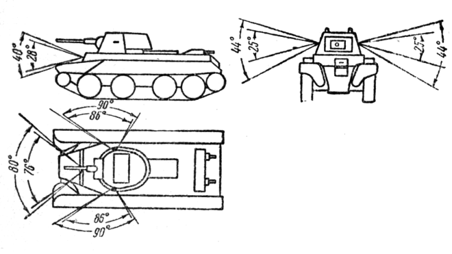 Фиг. 3. Танк БТ-7. Пространство у танка вне поля зрения: мех.-водитель — щель большая 4,0 м, щель малая 5,5 м. Башня вправо и влево: щель большая 3,8 м, щель малая 7,5 м